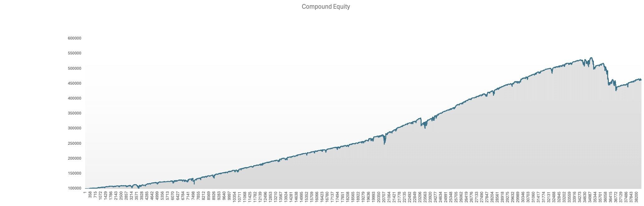 Combined backtest: compound equity curve