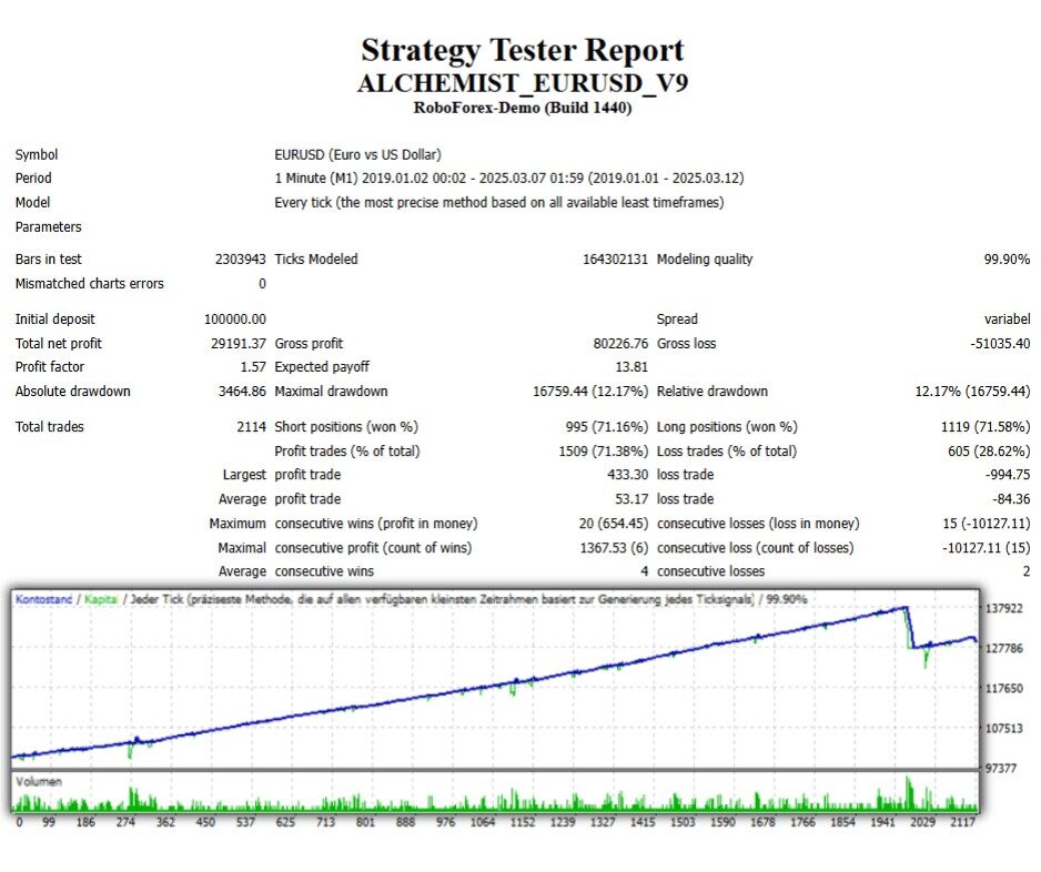 EURUSD strategy tester report