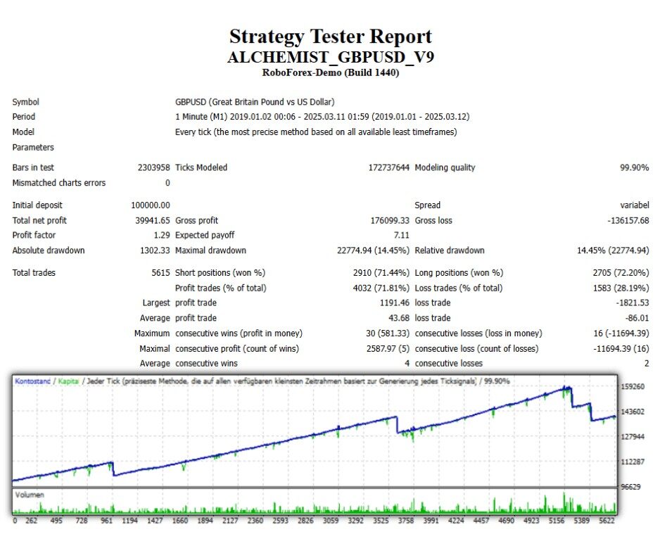 GBPUSD strategy tester report